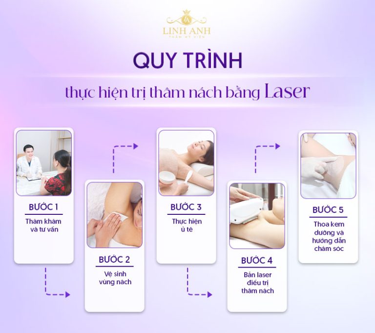 KEM ĐẶC TRỊ THÂM NÁCH CHO LÀN DA SẬM MÀU LÂU NĂM
