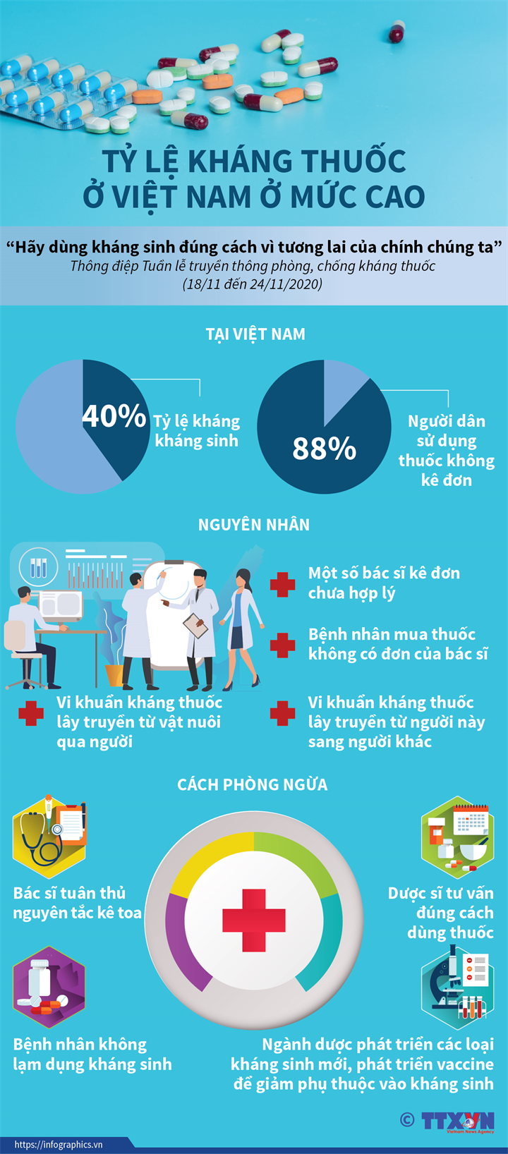 THỰC TRẠNG KHÁNG KHÁNG SINH ĐANG GIA TĂNG TRÊN TOÀN CẦU